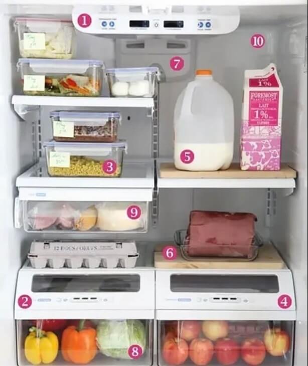 Rules For The Perfect Refrigerator